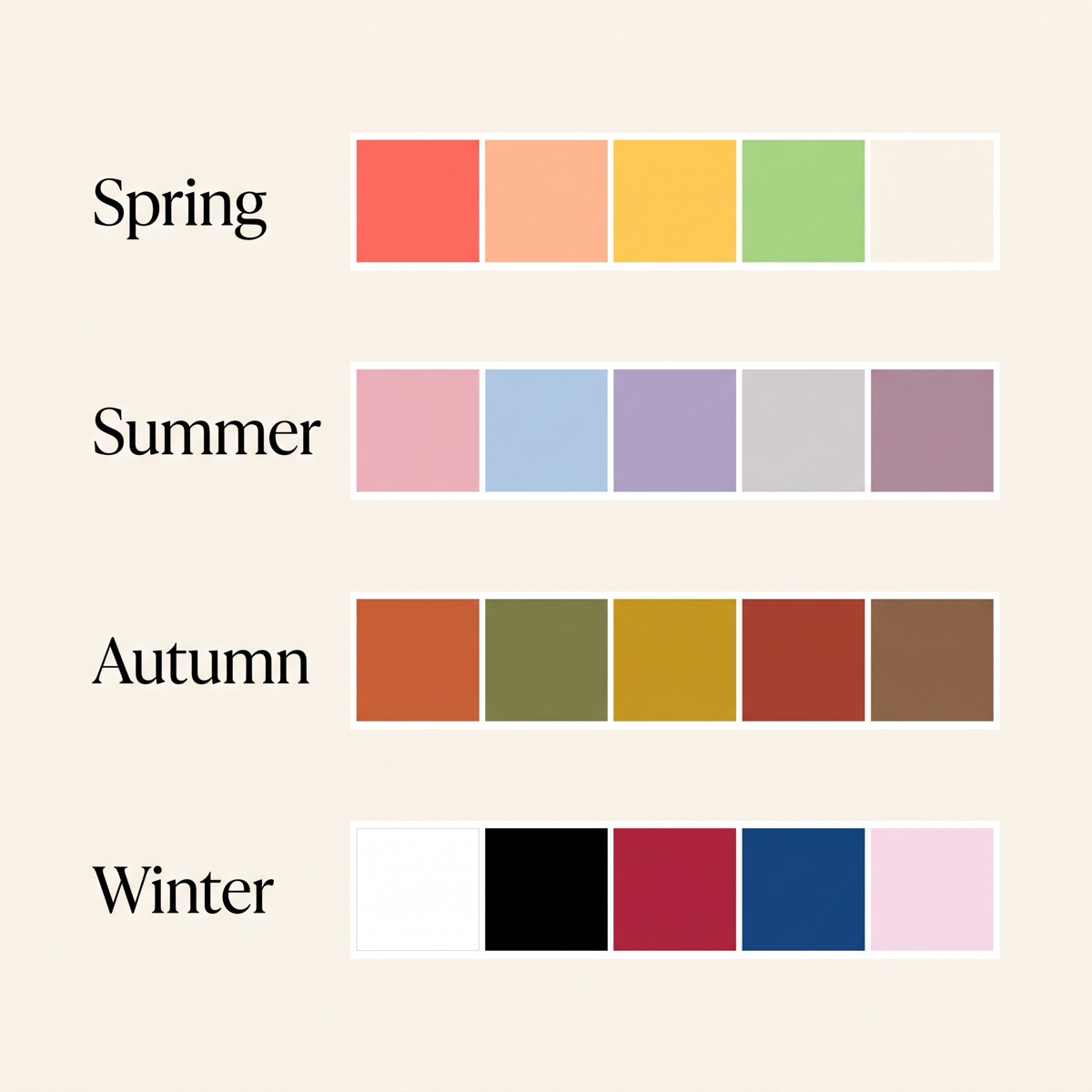 Seasonal color analysis chart showing Spring, Summer, Autumn and Winter color palettes